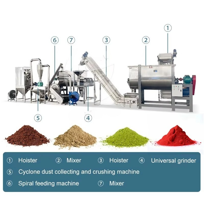 Macchina Personalizzata per Co - Sugar Powder Grinding Machine recensione e prezzo