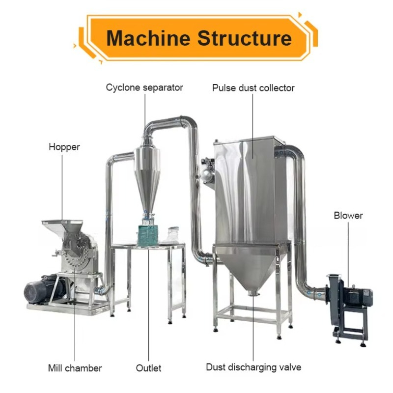 Macchina per la Macinazione Ul - Ultra Fine Powder Grinder Machine recensione e prezzo